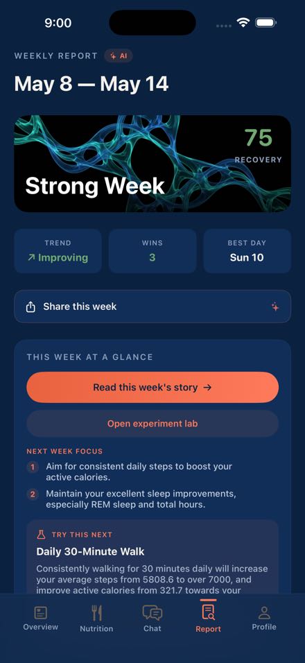ondai weekly report in dark mode showing recovery score, wins, trends, and discoveries
